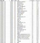 <b>选教育部“杰出工程师教育培育打算”</b>