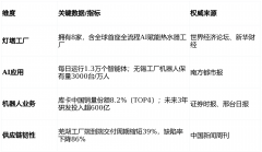 市场缺陷率下降86